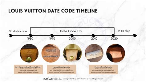 louis vuitton senza codice|louis vuitton date code check.